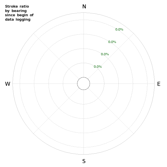 Graphs