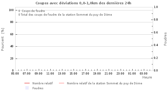 Graphes