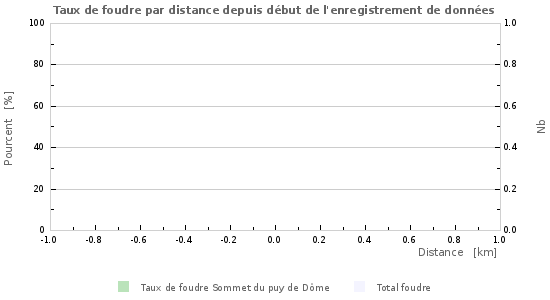 Graphes