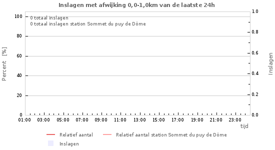 Grafieken