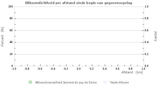 Grafieken